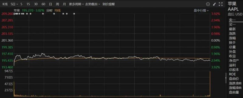 掌握短线交易技巧图解，轻松实现财富自由之路