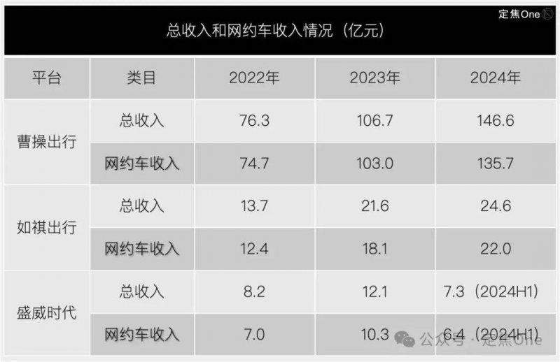AI陪练师端午假期“火了”