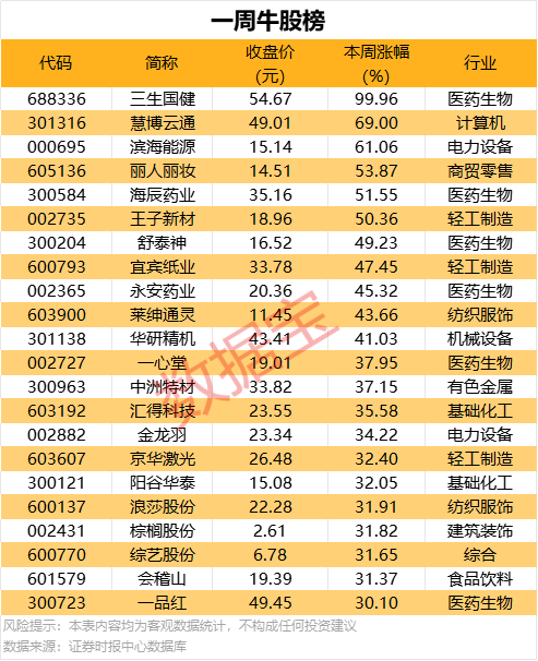 量化交易的致命缺点有哪些，你真的了解吗？